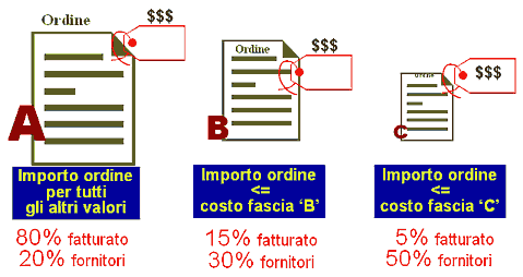 Unitec: La Relazione Costi/Processi